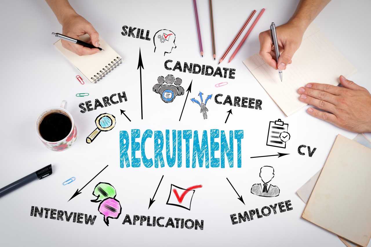 Unlocking Growth Potential With Specialized Mass Recruitment Services