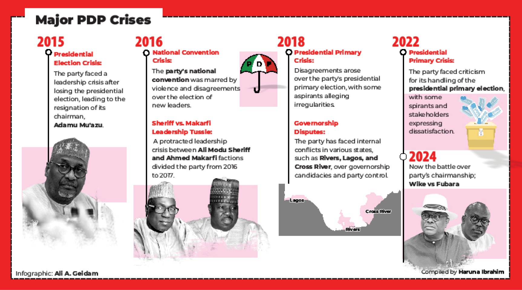 Why I take the bullet for PDP — Damagum