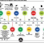 how multi billion naira illicit arms entered nigeria 23 times in 7yrs