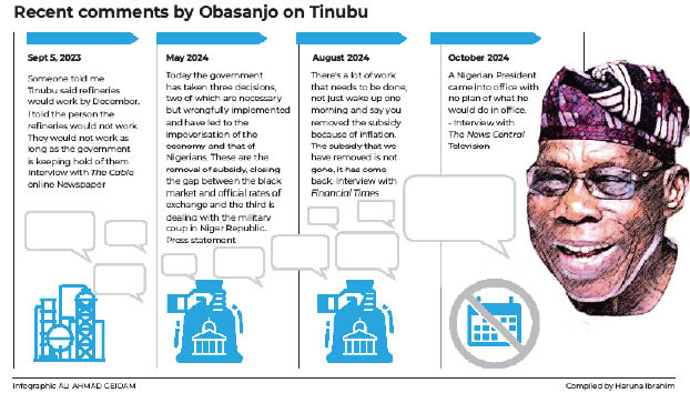 Presidency mum as Obasanjo, IMF slam Tinubu’s reforms