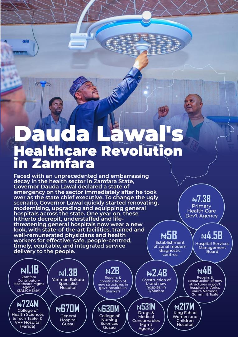 zamfara project