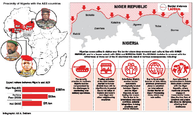 Nigeria/Niger spat: Border communities fear collapse of socio-economic cohesion