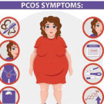 PCOS: The leading cause of infertility in women