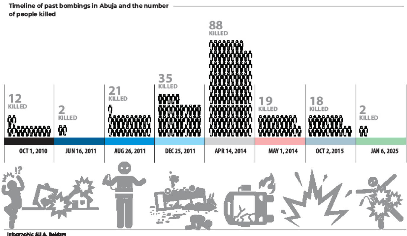 2 killed in Abuja school bombing