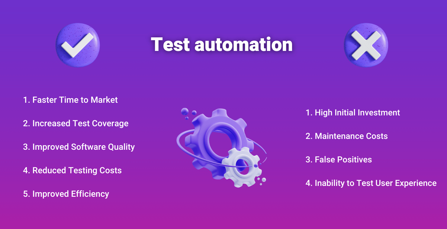 Benefits of Software Testing Automation in Modern Development