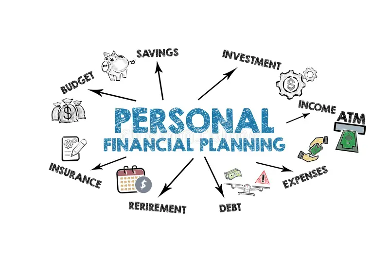 Personal Financial Planning – Benefits and Challenges