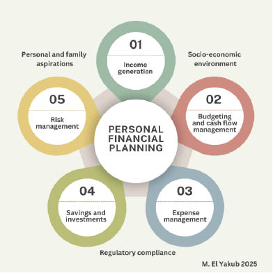 Personal Financial Planning – Earning Income (IV)