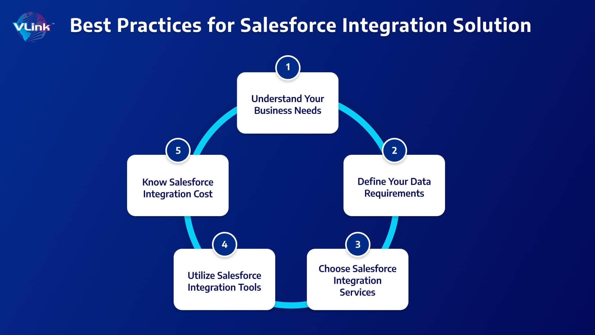 Best Practices for Integrating Salesforce with Other Systems