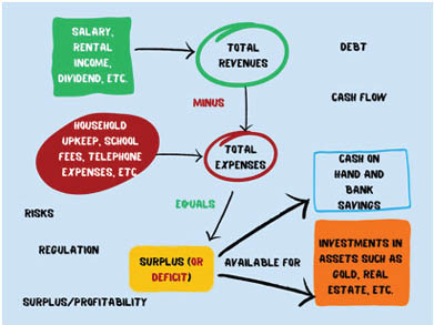 Personal Financial Planning – The Scope (II)